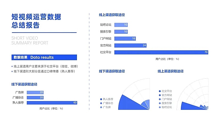 短视频平台获取途径条形图