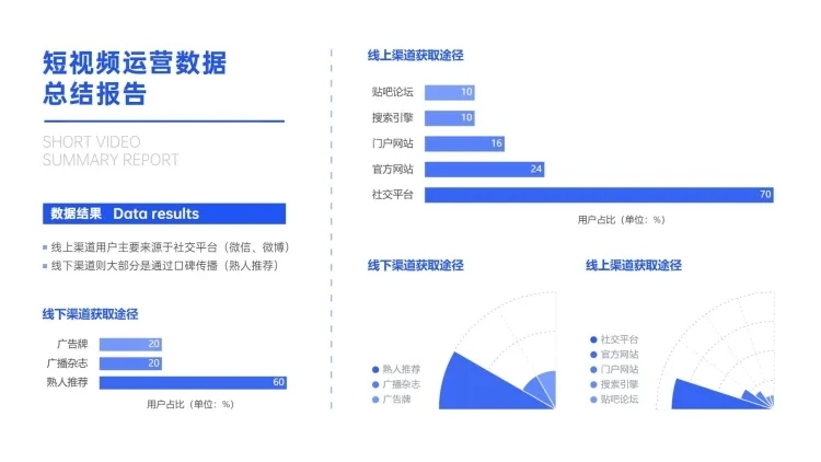 短视频平台获取途径条形图预览效果