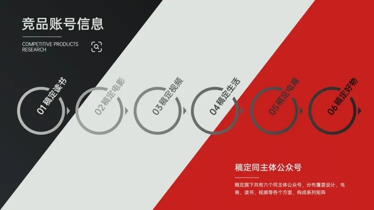 新媒体竞品调研列表6项PPT内容页预览效果