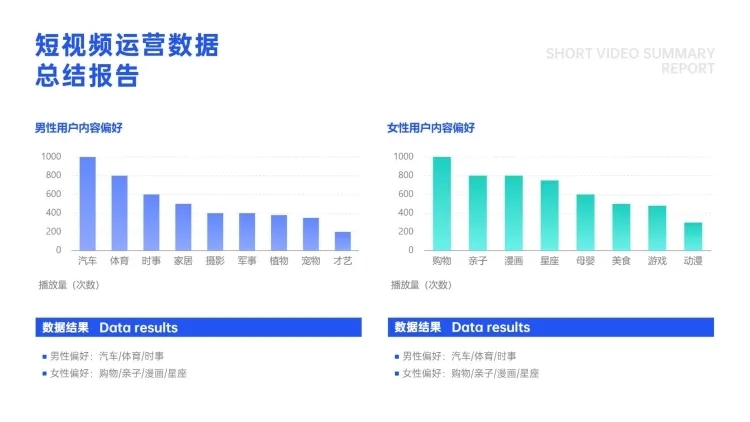 短视频平台用户内容偏好柱状图预览效果