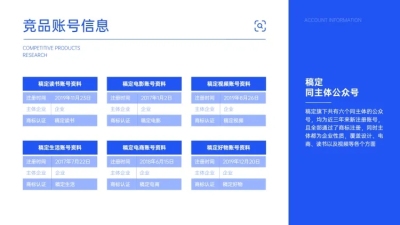 新媒体竞品调研逻辑图表并列多项PPT图文页