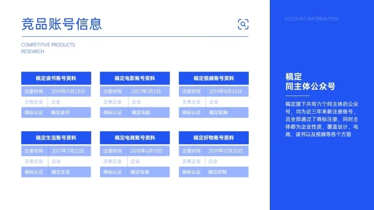 新媒体竞品调研逻辑图表并列多项PPT图文页预览效果