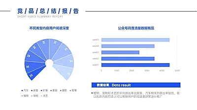 短视频平台用户偏好扇形图