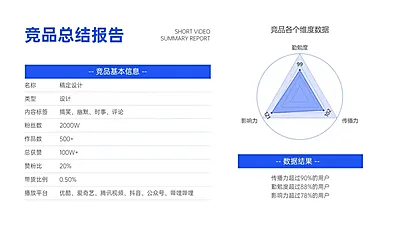 短视频平台竞品雷达图