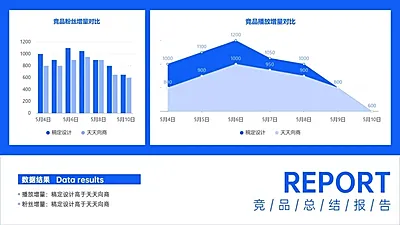 短视频平台竞品传播表现对比面积图柱状图