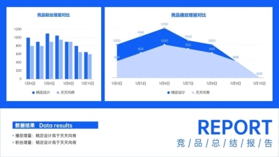 短视频平台竞品传播表现对比面积图柱状图