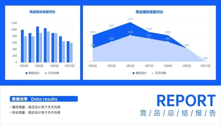 短视频平台竞品传播表现对比面积图柱状图预览效果