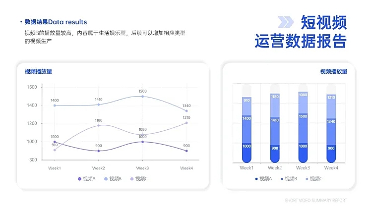 短视频运营播放量复盘折线图