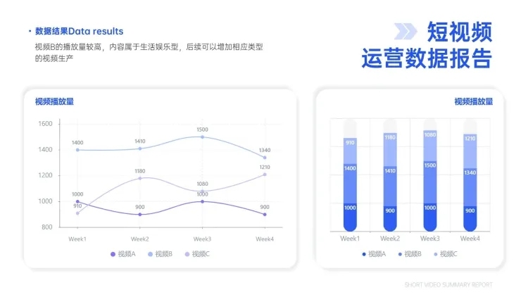 短视频运营播放量复盘折线图预览效果