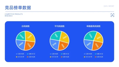 新媒体竞品调研数据对比