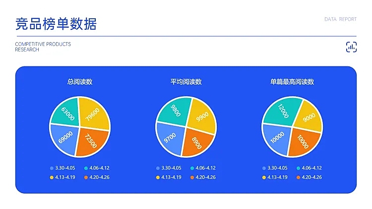 新媒体竞品调研数据对比