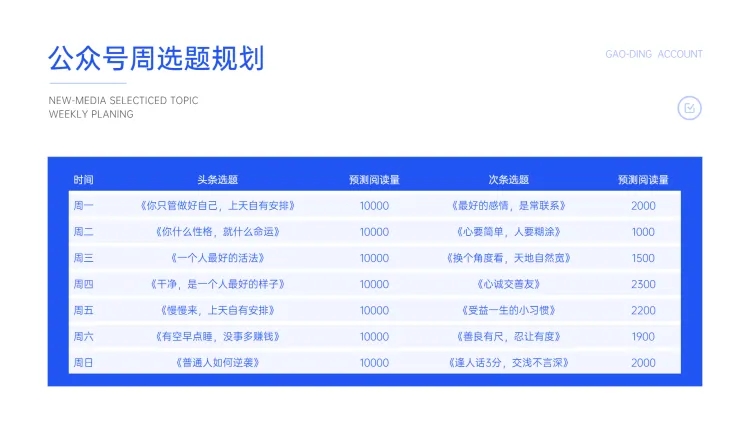 点击进入编辑 新媒体竞品调研-竞品榜单数据预览效果