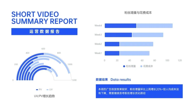 短视频平台粉丝增量复盘柱状图预览效果