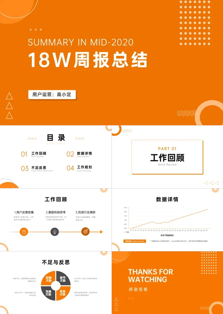 点击进入编辑 用户运营周报总结PPT预览效果