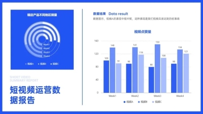短视频平台视频内容复盘柱状图