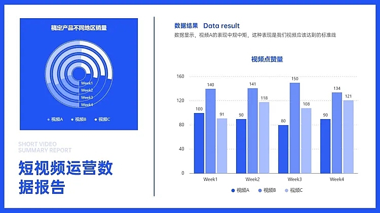 短视频平台视频内容复盘柱状图