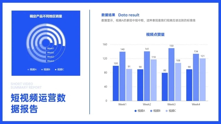 短视频平台视频内容复盘柱状图预览效果