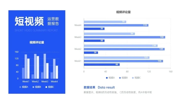 短视频平台视频评论量内容复盘柱状图预览效果