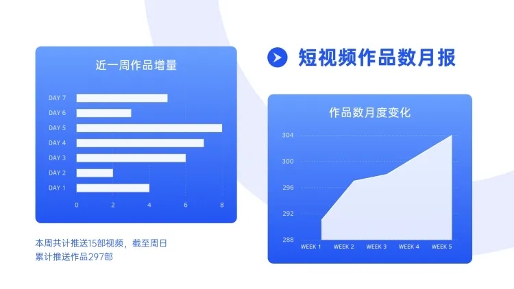 短视频月度作品量复盘图表预览效果