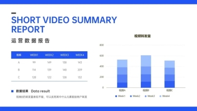 短视频平台视频转发复盘堆叠柱状图