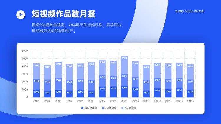 点击进入编辑 短视频月度播放量复盘图标表预览效果