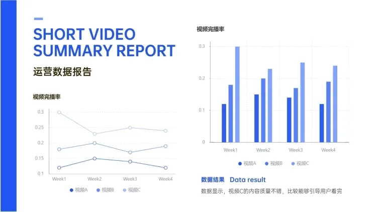短视频平台视频完播率内容复盘折线图预览效果
