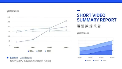 短视频平台视频关注比率内容复盘折线图