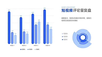 视频内容复盘视频点赞量图表