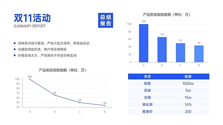 电商活动复盘运营数据条形图