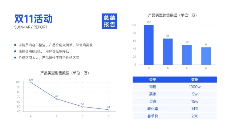 电商活动复盘运营数据条形图预览效果