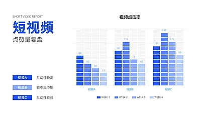 视频内容复盘视频评论量图表