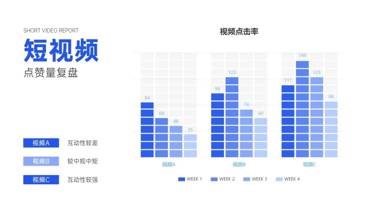 视频内容复盘视频评论量图表预览效果