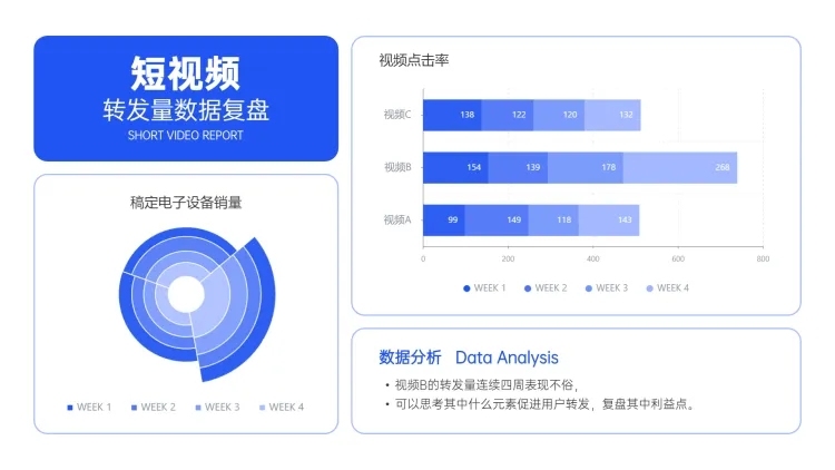 视频内容复盘视频转发量图表预览效果