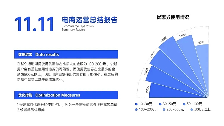 电商活动复盘优惠券使用情况玫瑰图