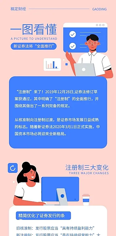 报告简报通知直播一图看懂长图