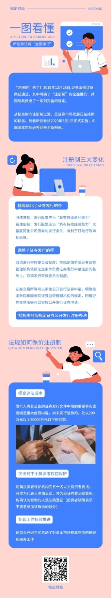 报告简报通知直播一图看懂长图预览效果