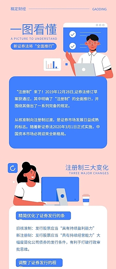 报告简报通知直播一图看懂长图