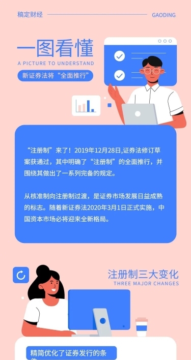 报告简报通知直播一图看懂长图