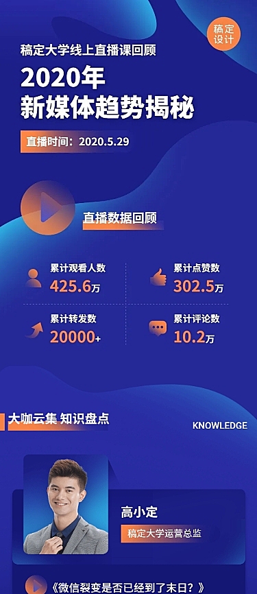 新媒体课程直播回顾科技背景长图