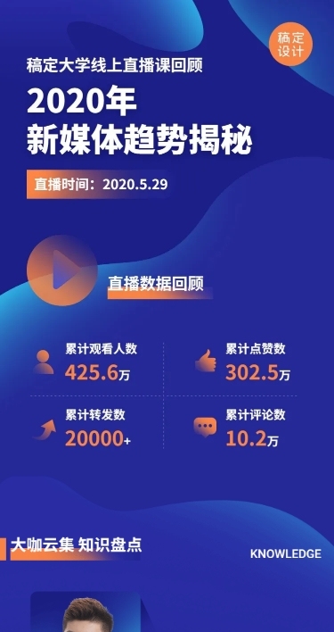 新媒体课程直播回顾科技背景长图