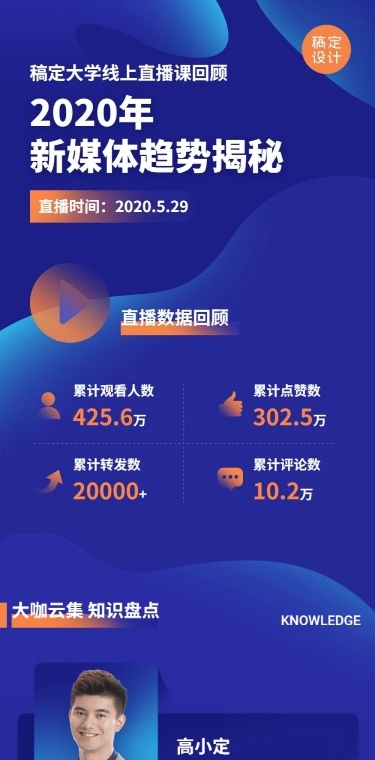 新媒体课程直播回顾科技背景长图