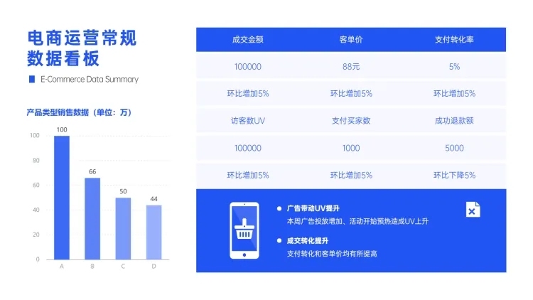 电商常规数据-看板概况数据表预览效果