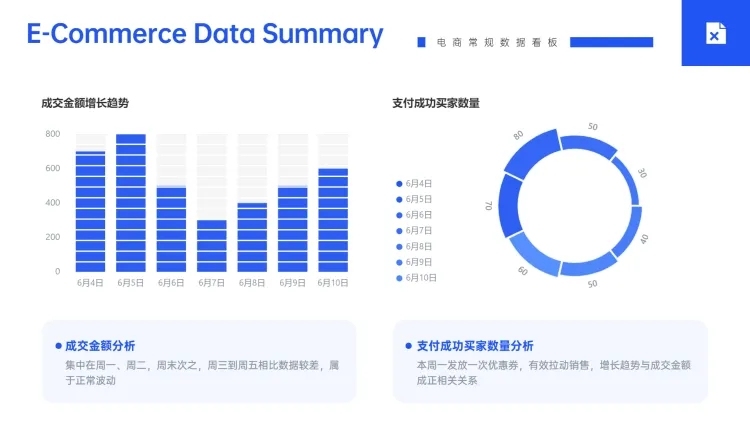 电商运营活动复盘组合图表预览效果