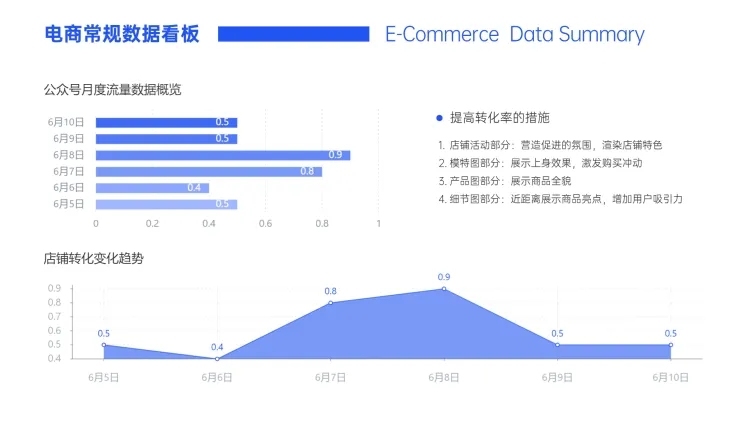 电商复盘店铺转化变化趋势折线图预览效果