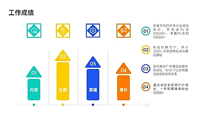 韦恩图4项PPT图文页