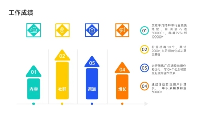 韦恩图4项PPT图文页