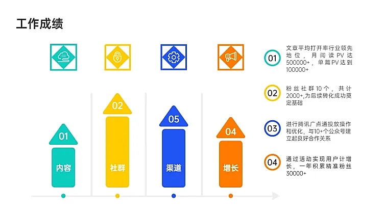 韦恩图4项PPT图文页