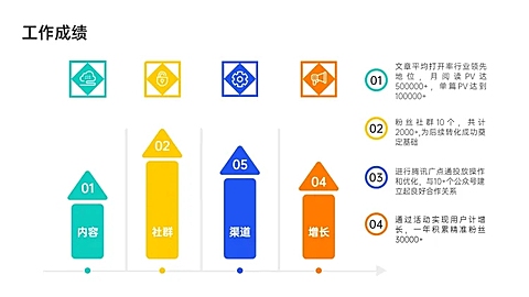 韦恩图4项PPT图文页