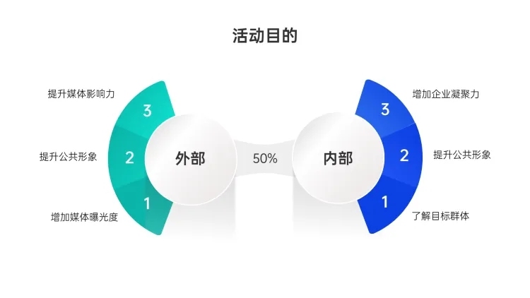 活动目的2项PPT图文页预览效果
