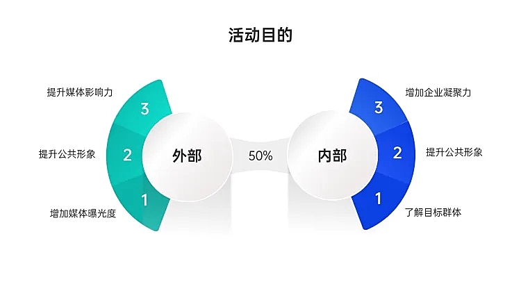 活动目的2项PPT图文页